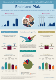 Cover Plakat Key Facts FBBE 2020 - Rheinland-Pfalz