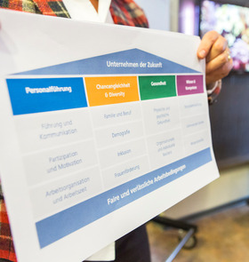 das INQA-Haus mit den verschiedenen Themenfeldern