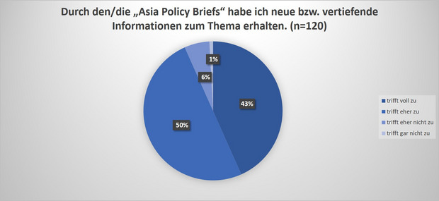 Umfrage_Informationen