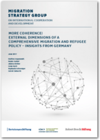Cover More Coherence! External Dimensions of a Comprehensive Migration and Refugee Policy - Insights from Germany