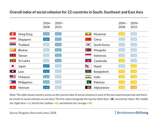 Overall Index