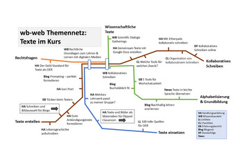 Neues wb-web Themennetz