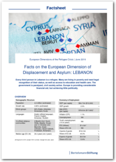 Cover Facts on the European Dimension of Displacement and Asylum: Lebanon