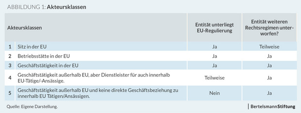 Grafik aus Publikation