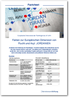 Cover Fakten zur Europäischen Dimension von Flucht und Asyl: Jordanien