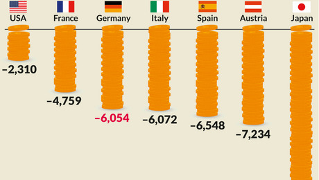 The costs of demografic change by 2050