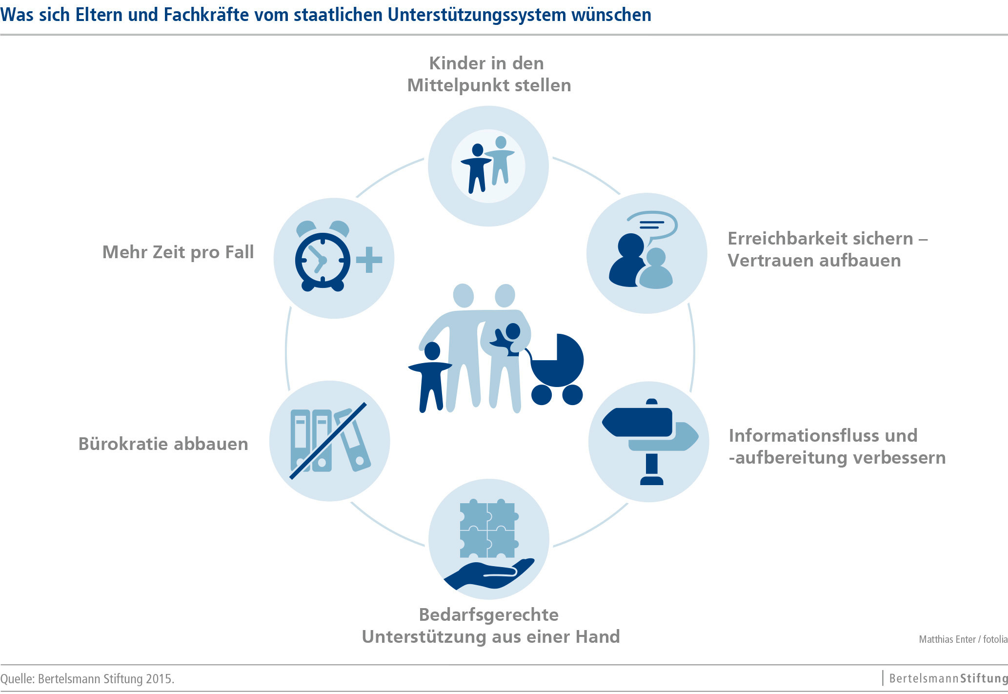 Bedarfslagen von Familien in prekären Lebensverhältnissen