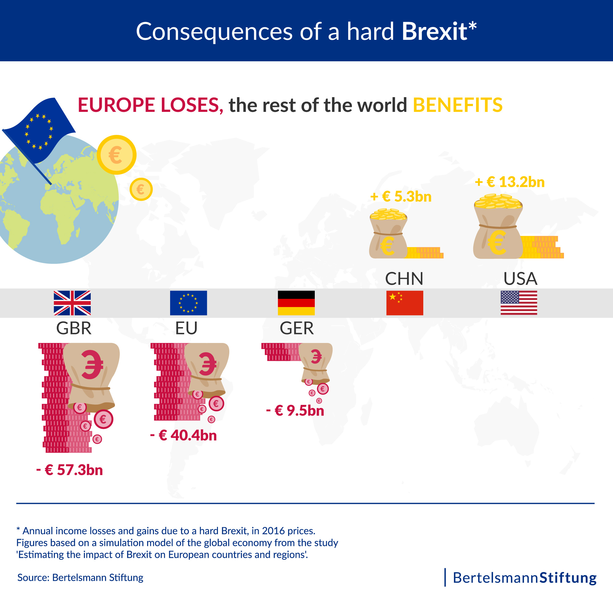 uk citizens in france post brexit