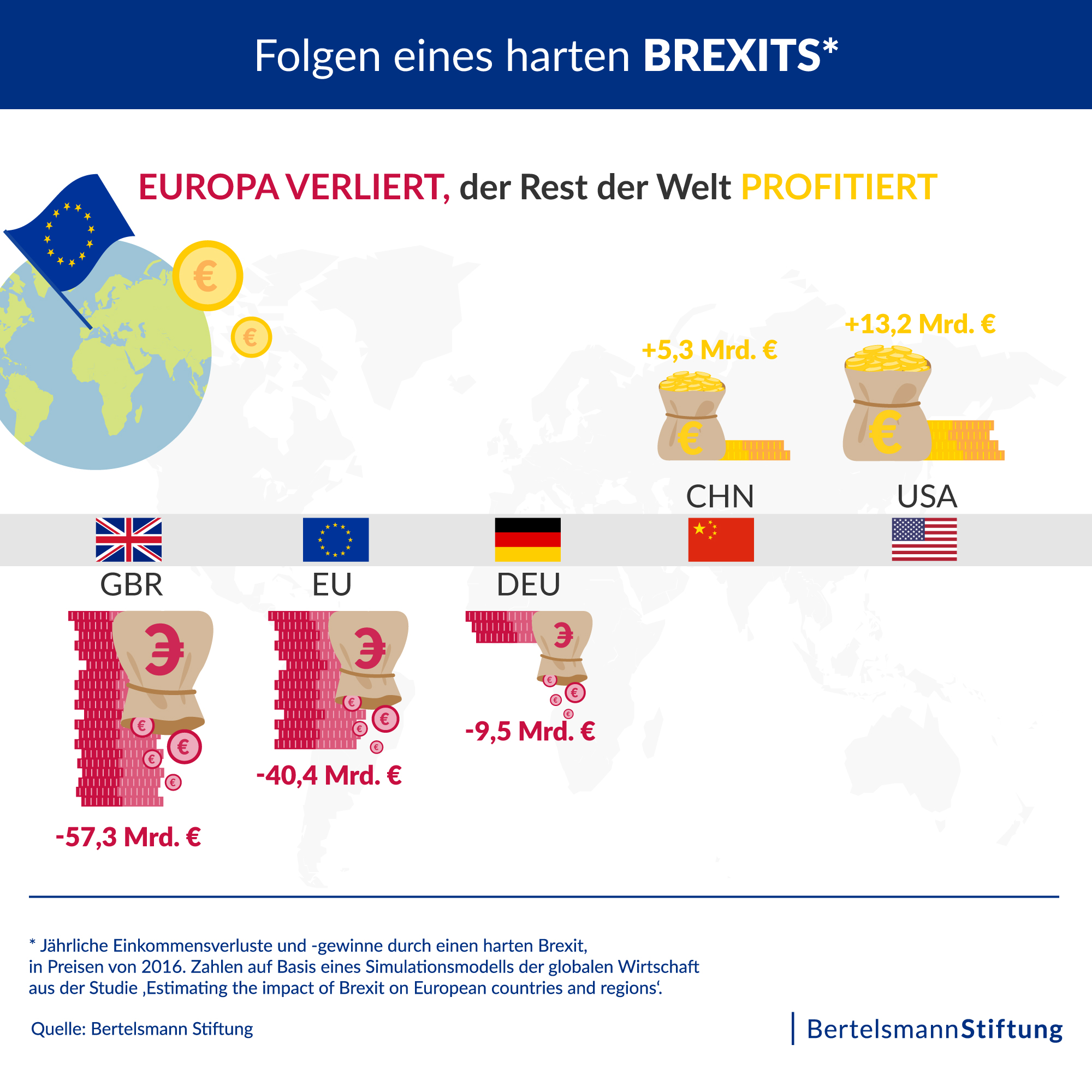 Brexit Kostet Deutschland Bis Zu Zehn Milliarden Euro Jahrlich