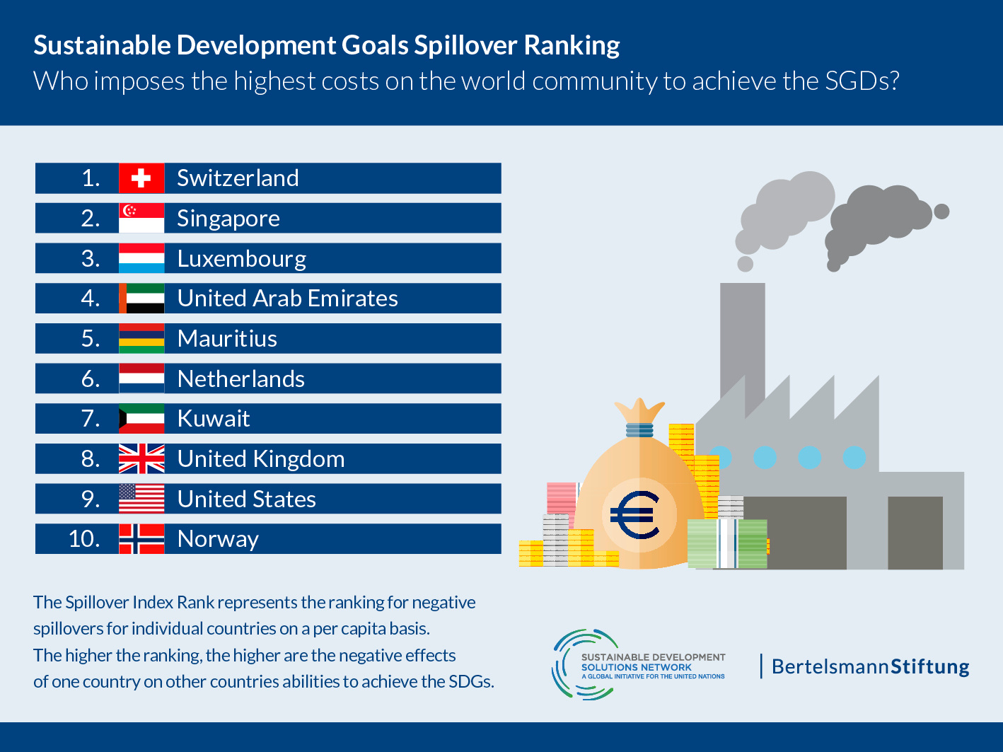 Sdg Chart