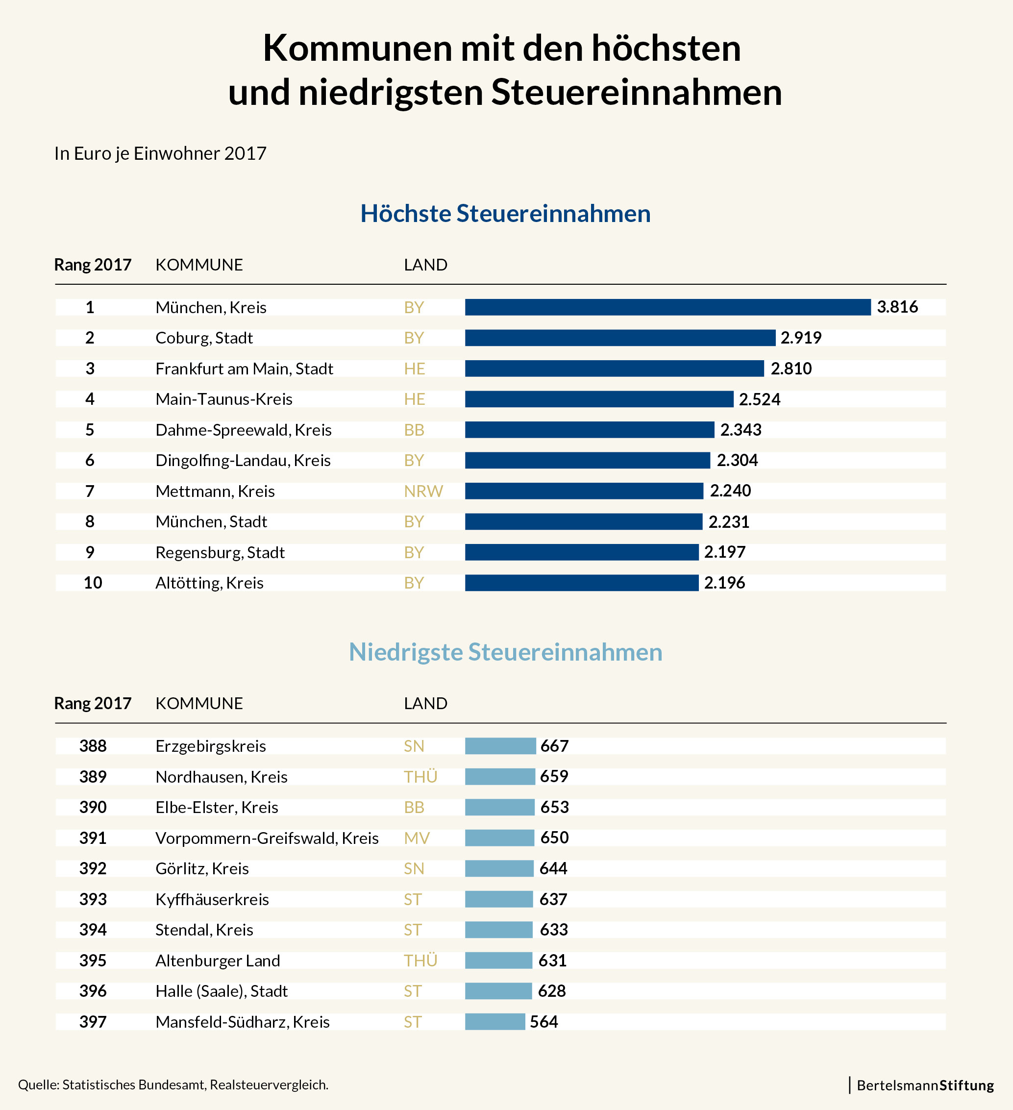 Mobilität Privater Haushalte Umweltbundesamt