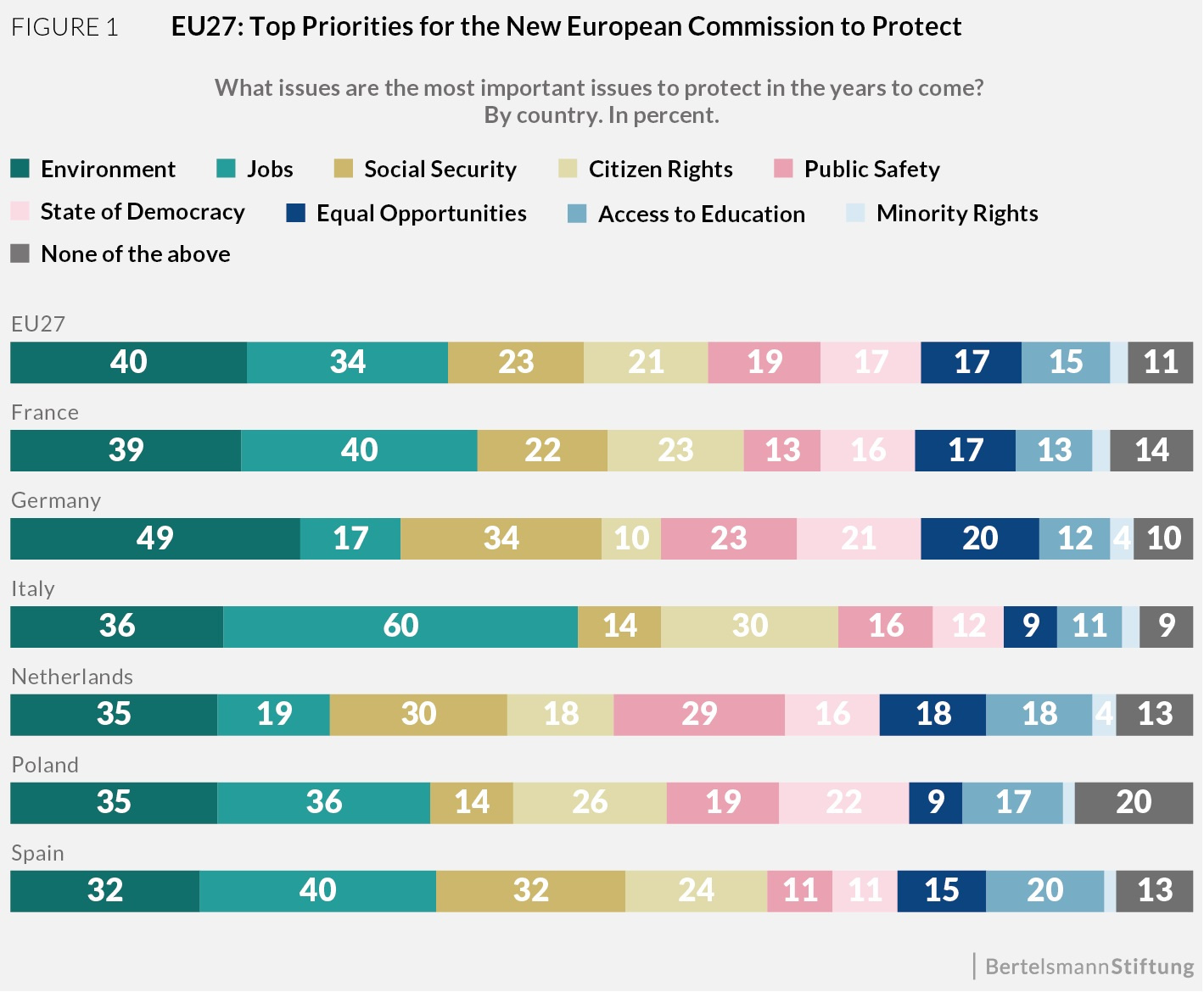 Social Security Integration Level Chart