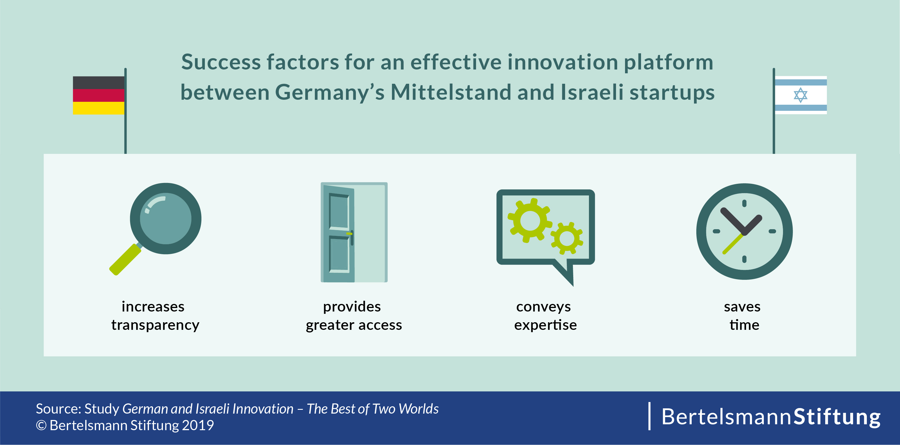 Connecting Germany's Mittelstand and Israeli startups - success factors