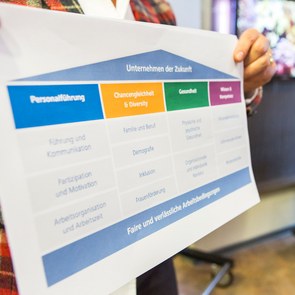 das INQA-Haus mit den verschiedenen Themenfeldern